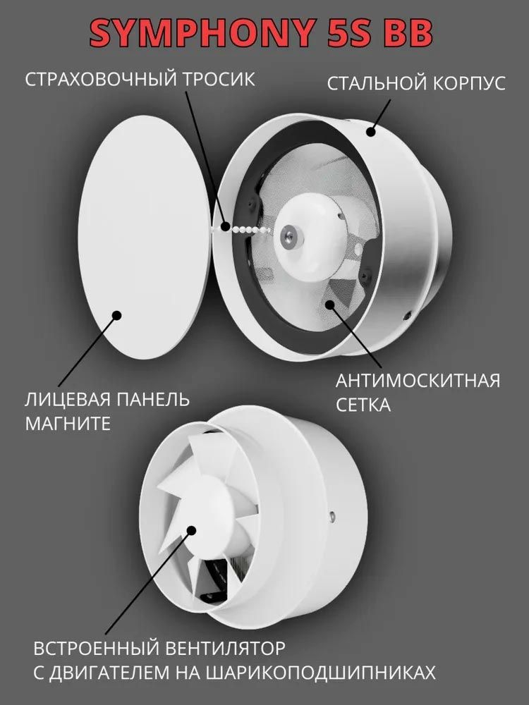 Вентилятор встраиваемый SYMPHONY 5S BB, осевой d 125 мм детальное фото